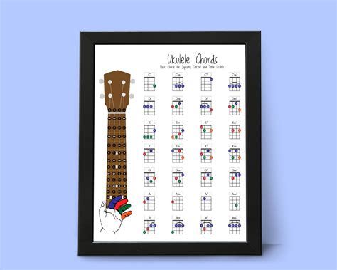 Ukulele Chords Chart , Digital Download Printable Art, Fingering ...