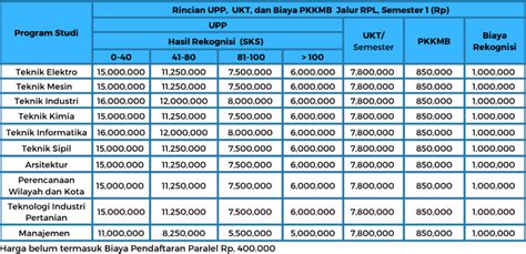 Pmb Iti Informasi Cara Biaya Selengkapnya Danacita