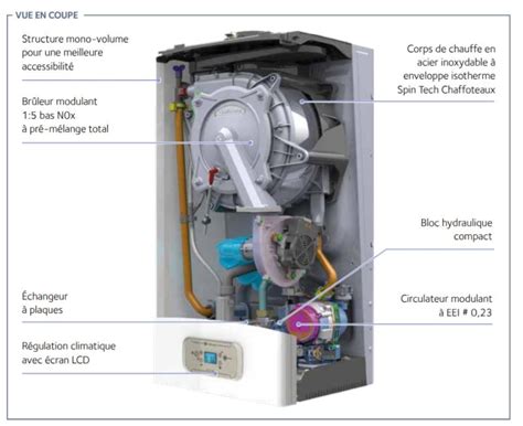 Chaudière INOA GREEN ULTRA 25 kW Chaffoteaux 3310546