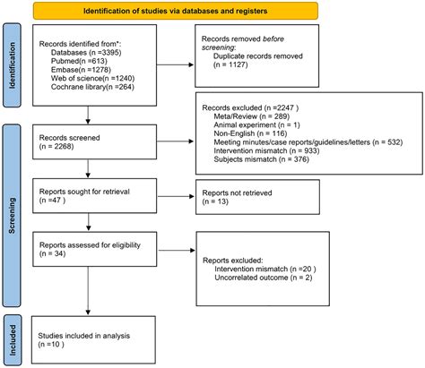 Frontiers Comparative Effectiveness Of Neoadjuvant Chemotherapy Plus