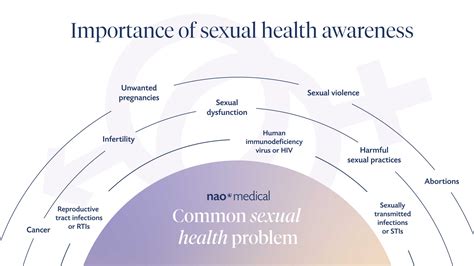 Importance Of Sexual Health Awareness Nao Medical