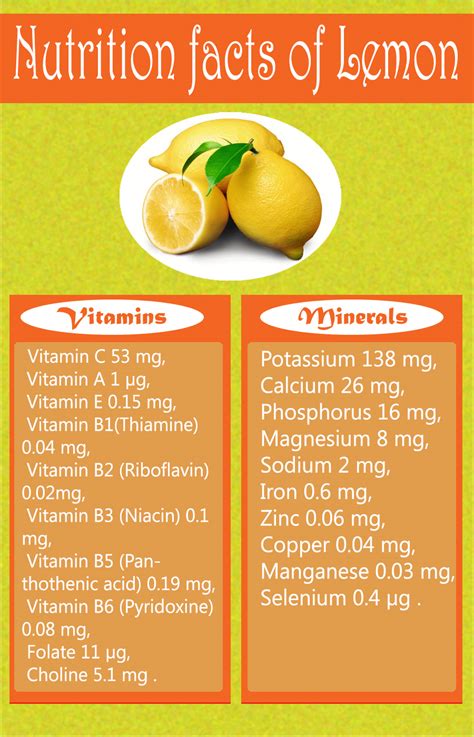 Lemon Uses, Health Benefits and Nutrition Facts of lemon – UPaae