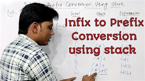 Infix To Prefix Conversion Using Stack Ll Data Structure And Algorithm