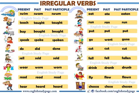 Regular Verbs Irregular Verbs List