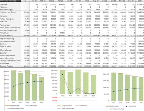 Unternehmensplan Planbilanz Bzw Bilanzplan Bilanzanalyse