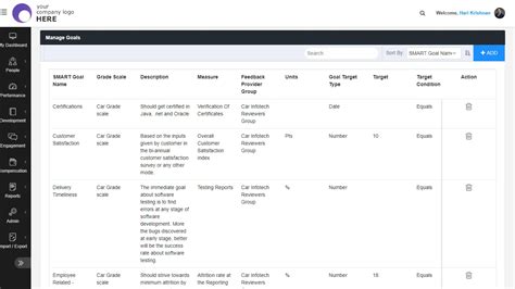 Dchr Tech Synergita Performance Management Decodehr