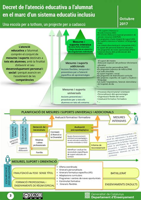 Infografia Del Decret De Latenci Educativa A Lalumnat En