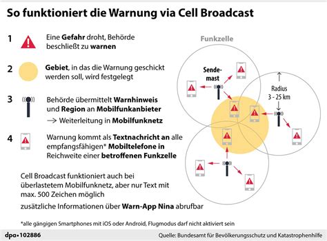 Warntag in NRW Achtung Handys und Sirenen machen Lärm