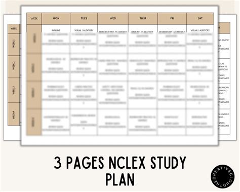 Nclex Study Plan Nclex Prep Weeks Nclex Study Schedule Nclex Study