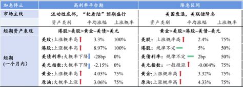 一周财经日历 劲爆周！美联储利率决议来袭，鲍威尔将发声；港股周一休市