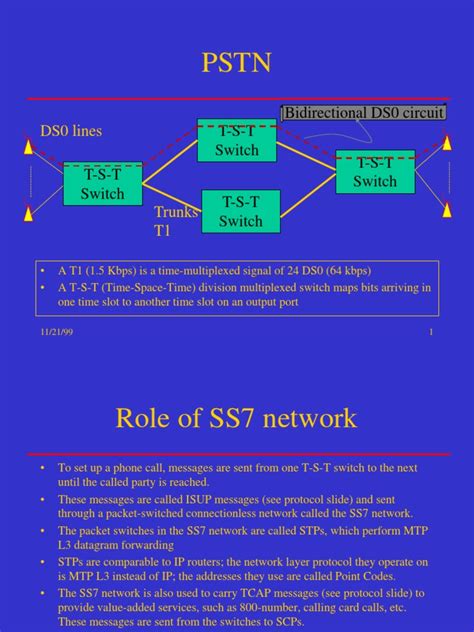 Ss7 Signaling Telecommunications Computer Network