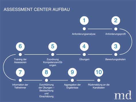 Assessment Center Definition Tipps und 8 Übungen