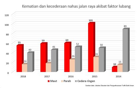 Geografi Penduduk Hgm Masalah Penambahbaikan Jalan Di Paitan Beluran