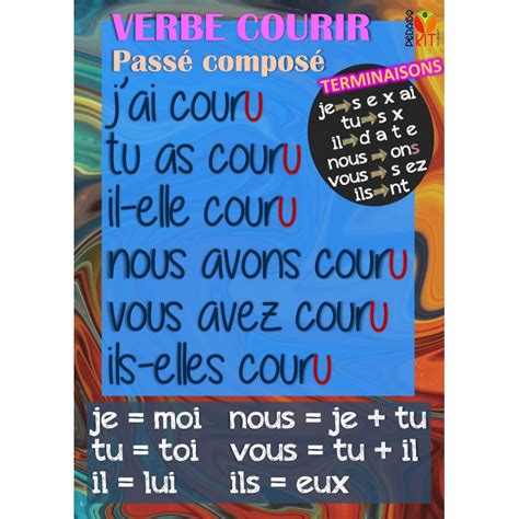 Français poster verbe courir passé composé