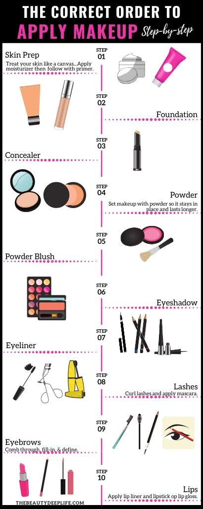 How To Apply Makeup Basics Saubhaya Makeup