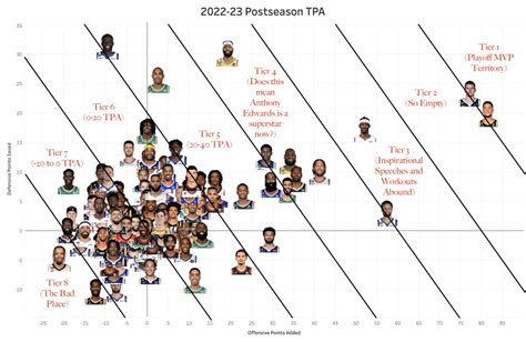 NBA Math On Twitter Through Games On May 10 Here S How All Players