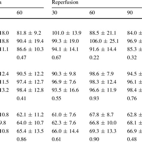 The Area At Risk And Infarct Size Area At Risk Aar By Evans Blue And