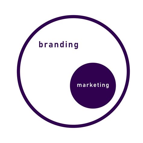 Branding Vs Marketing What Are The Key Differences Between The Two Atlas Authentica