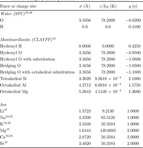 Table 1 From Layer Charge Effects On Adsorption And Diffusion Of Water