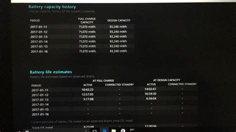 How to accurately check battery life for used x230 : thinkpad