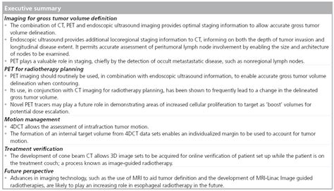 Image Guided Radiotherapy For Esophageal Cancer