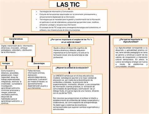 Mapas Conceptuales De Las Tic 【descargar】