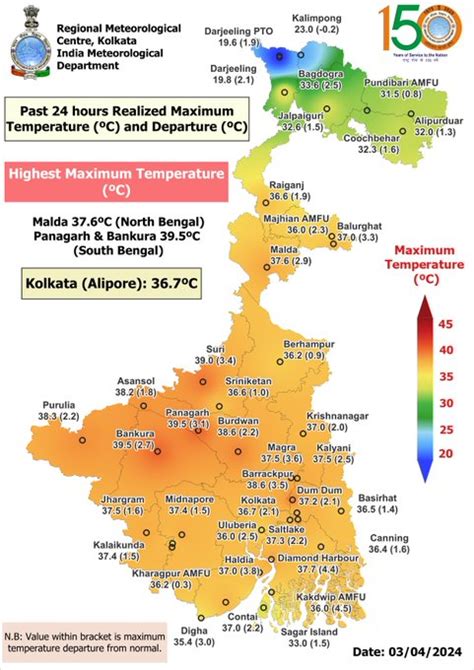 West Bengal Weather Update 3 April Weather Update Heat Wave To Start Today In West Bengal