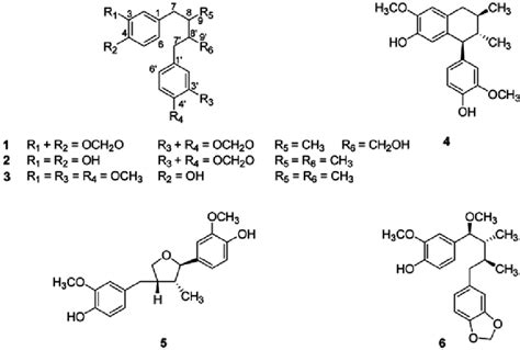 Chemical Structures Of Isolated Compounds 1 6 Download Scientific Diagram