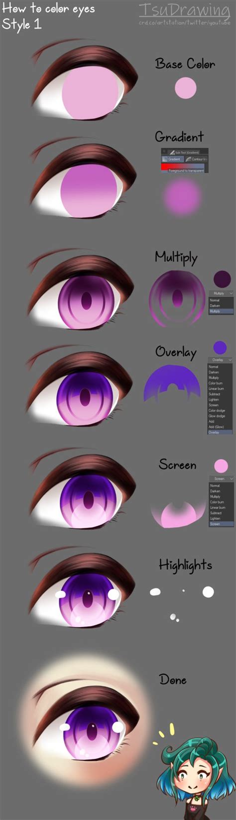 How To Draw Anime Eyes [ 6 Styles ] by TsuDrawing - Make better art ...