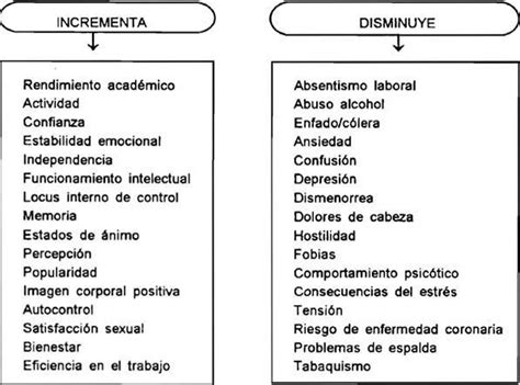 Realiza Un Cuadro Comparativo De Sedentarismo Vida Saludable Y Sexiz Pix