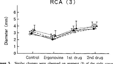 Figure 3 From Coronary Dilating Effects Of Intracoronary Nicorandil