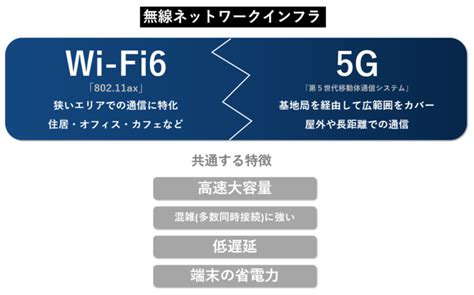 次世代規格「wi Fi6」が普及期へ、社会へのインパクトは？ 【公式】スペクティ（株式会社spectee）