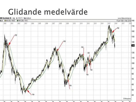 Glidande Medelvärde Enkelt Ppt Ladda Ner