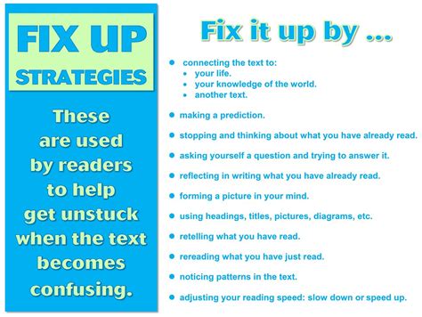 Fix Up Strategies For Readers Library And Classroom Poster Flickr