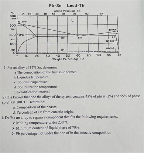 Solved Pb Sn Lead Tin For An Alloy Of Sn Determine A Chegg