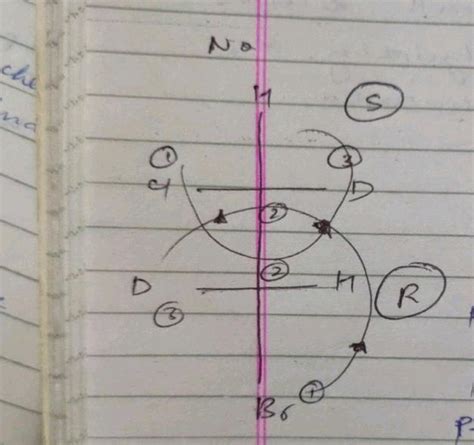 (C) NH2 > NO, >C=N>CH NH2 U 41. The two compounds which given below are ...