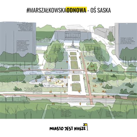 Remont Marszałkowskiej w Warszawie Aktywiści pracują nad swoim