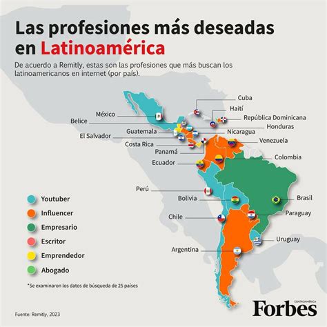 Miralba Ruiz On Twitter Las Profesiones M S Deseadas En America Latina