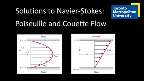 Solutions To Navier Stokes Poiseuille And Couette Flow YouTube