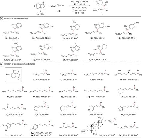 Nickel Catalyzed Regio And Enantioselective Hydroarylation Of 1 3