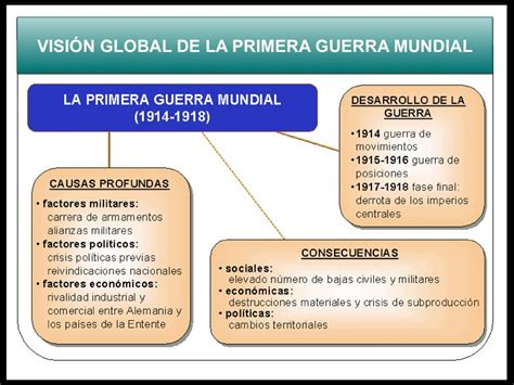 Primera Guerra Mundial Cuadros Sinópticos Cuadro Comparativo