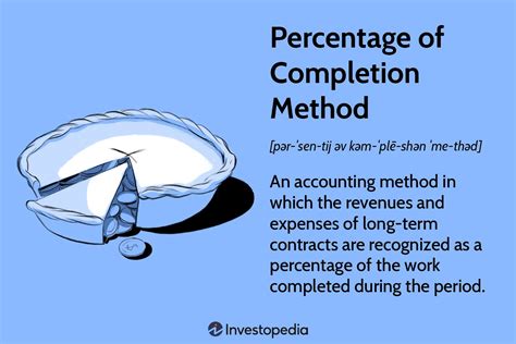 What Are The Four Areas Of Unethical Billing Practices Leia Aqui What