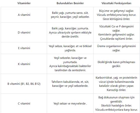 Vitaminlerin Genel Zellikleri Ve Vitamin E Itleri Forumadasi