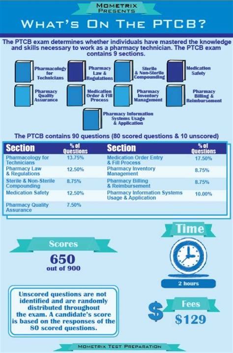 Printable Pharmacy Technician Math Worksheets Learning How To Read