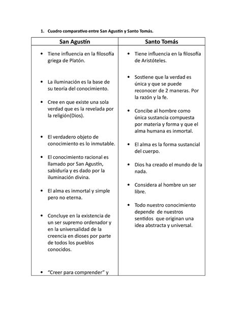 Filosofía San Agustín 1 Cuadro comparativo entre San Agustín y