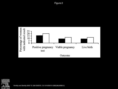 Pregnancy Outcome Is Not Affected By Antiphospholipid Antibody Status