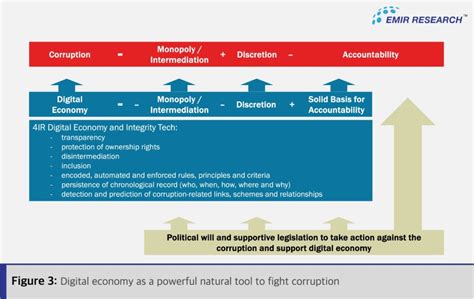 Pragmatically Elbowing Malaysian Corruption And Leakages