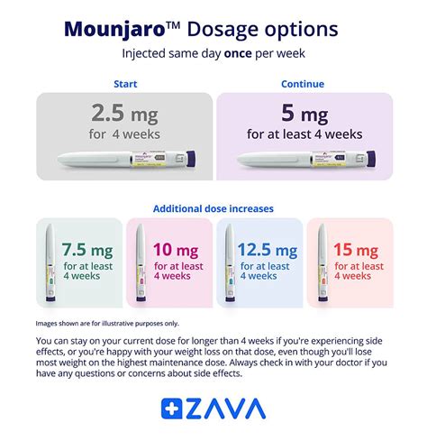 Mounjaro (Tirzepatide) Injections for Weight Loss Online UK | ZAVA UK