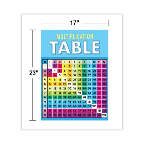 Curriculum Bulletin Board Set Multiplication 15 Pieces