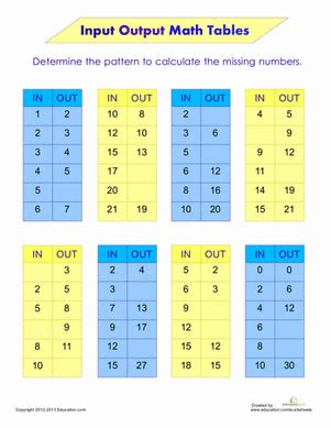 Input Output Math Tables Interactive Worksheet Education